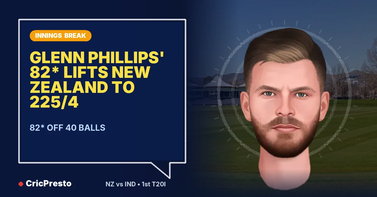 New Zealand vs India 1st T20I innings break: New Zealand 225/4