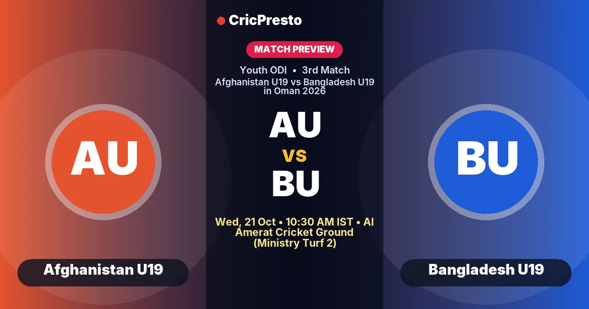 AU vs BU 3rd Match, Afghanistan U19 vs Bangladesh U19 in Oman 2026 preview: form, head to head and who will win?