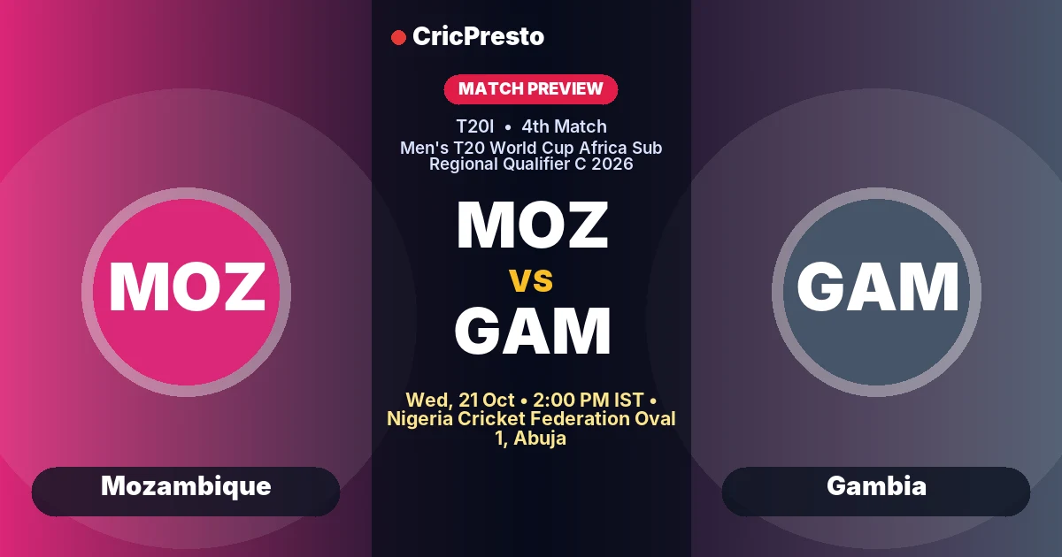 MOZ vs GAM 4th Match, Men's T20 World Cup Africa Sub Regional Qualifier C 2026 preview: form, head to head and who will win?