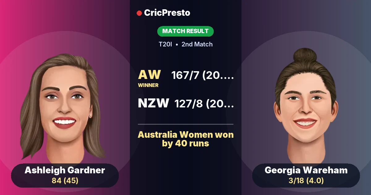 AW vs NZW: Australia Women won by 40 runs