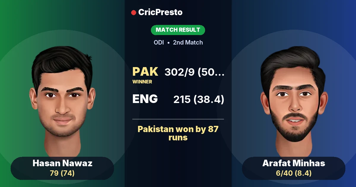 PAK vs ENG: Pakistan won by 87 runs