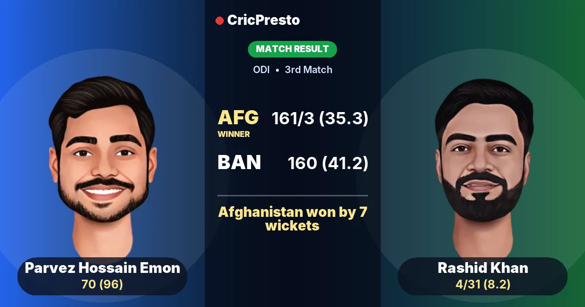 AFG vs BAN: Afghanistan won by 7 wickets