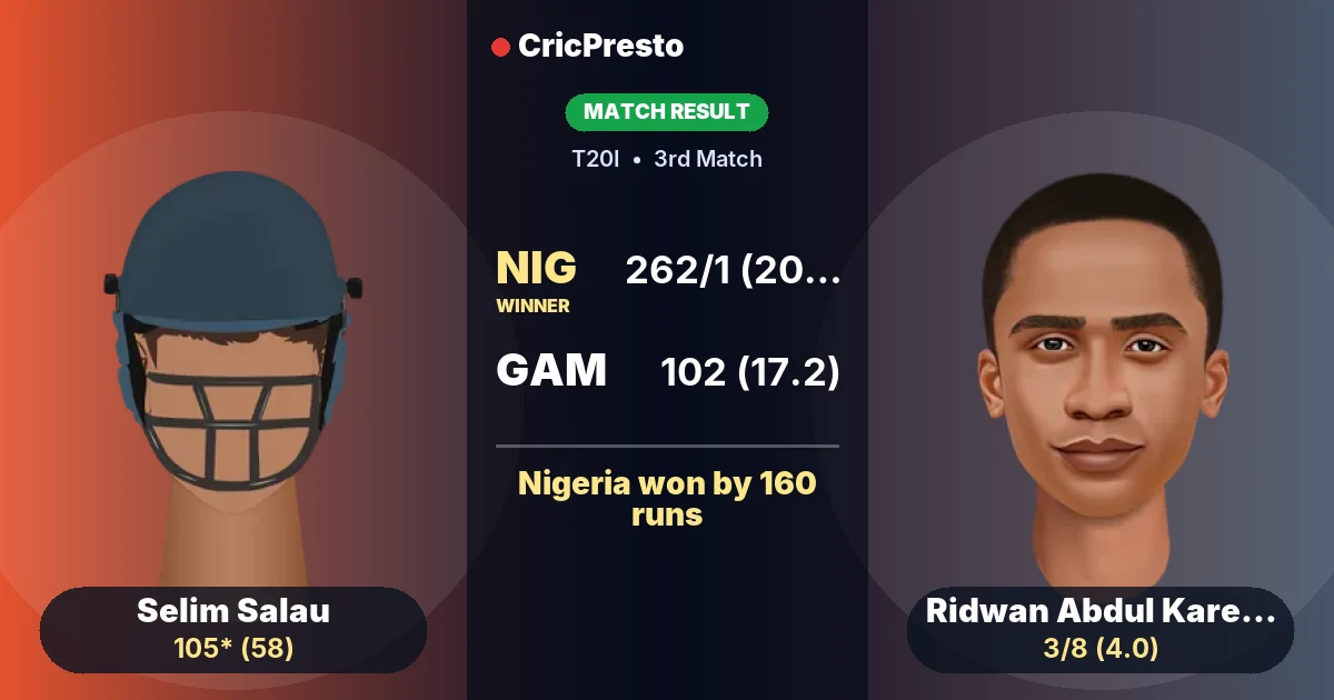 NIG vs GAM: Nigeria won by 160 runs