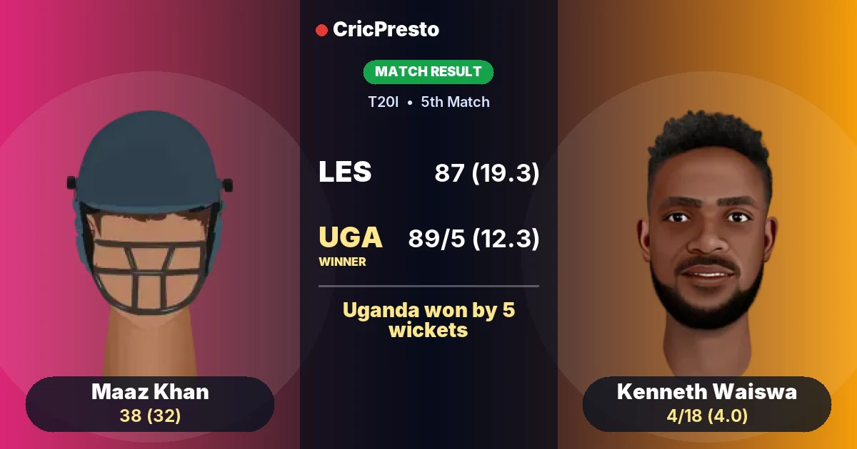 LES vs UGA: Uganda won by 5 wickets