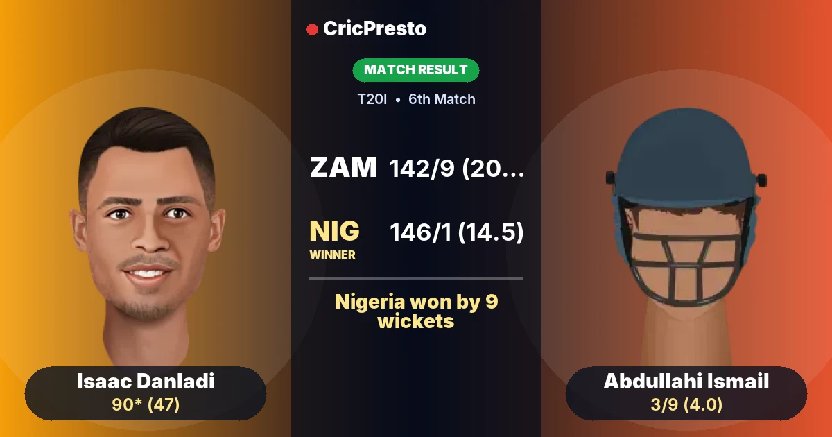 ZAM vs NIG: Nigeria won by 9 wickets
