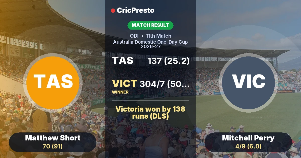 Tasmania vs Victoria 11th ODI highlights: Victoria won by 138 runs (DLS)