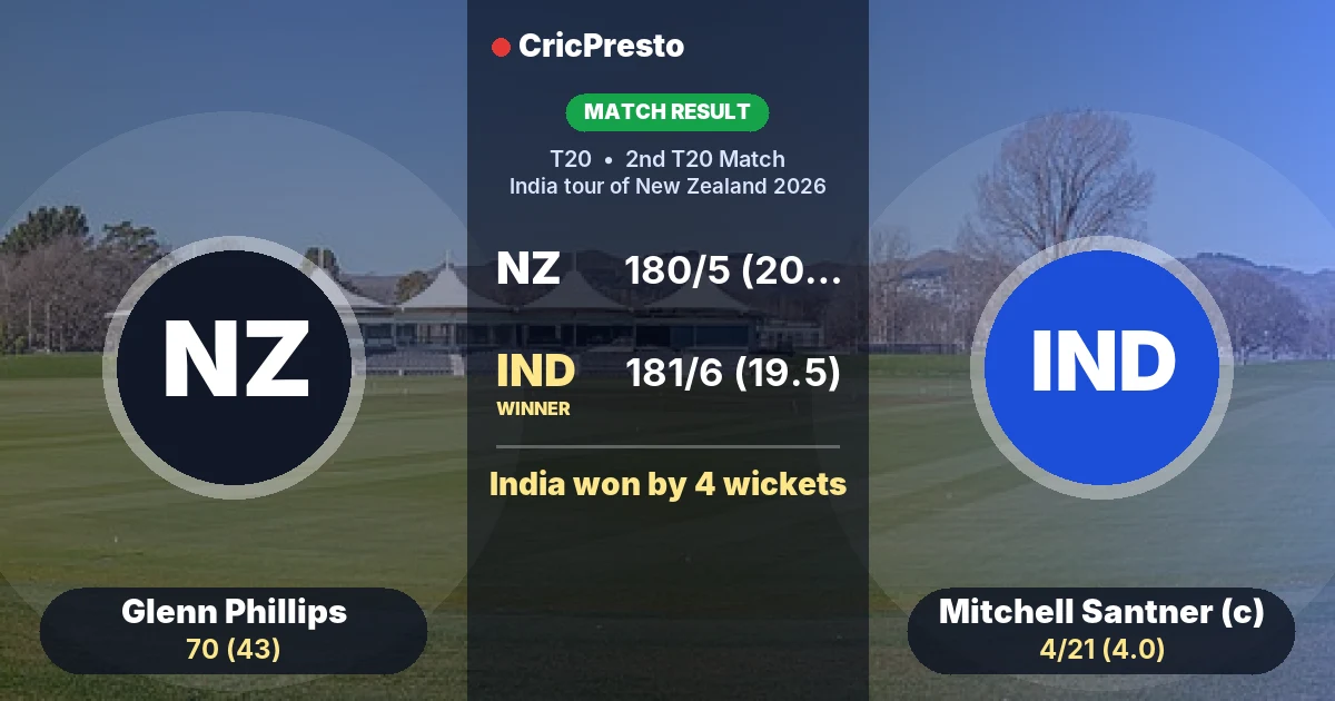 New Zealand vs India 2nd T20 T20 highlights: India won by 4 wickets